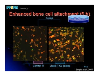 P<0.05



WST-1/cell


    0.2	





    0.1	





       0 	

   Control Ti      Liquid TiO2 coated           N=3
                                                    Sugita et al, 2011
 