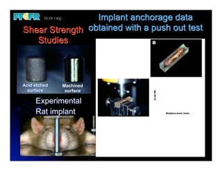 Implant anchorage data
Shear Strength obtained with a push out test
   Studies



Acid etched   Machined
  surface      surface

     Experimental
     Rat implant
 