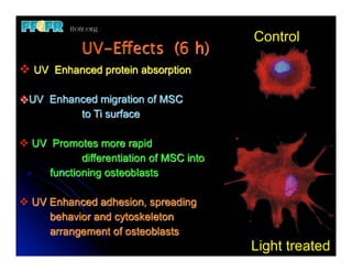 Control
             UV-Effects (6 h)
v UV Enhanced protein absorption

vUV Enhanced migration of MSC
	
   	
   to Ti surface

v UV Promotes more rapid 	
	
     	
    differentiation of MSC into
	
    functioning osteoblasts

v UV Enhanced adhesion, spreading
	
    behavior and cytoskeleton
	
    arrangement of osteoblasts
                                           Light treated
 