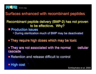 Surfaces enhanced with recombinant peptides

Recombinant peptide delivery (BMP-2) has not proven
               to be effecticve. Why?
  Production issues
        During sterilization much of BMP may be deactivated

      They require high doses which may be toxic

  They are not associated with the normal !             cellular
 cascade
      Retention and release difficult to control

      High cost
 	
                                            Schliephake et al, 2005
 
