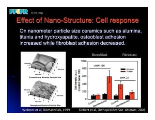 Effect of Nano-Structure: Cell response
	
 On nanometer particle size ceramics such as alumina,
   titania and hydroxyapatite, osteoblast adhesion
   increased while fibroblast adhesion decreased.

                                                                Osteoblast                       Fibroblast




   Webster	
  et	
  al,	
  Biomaterials,	
  1999   Richert	
  et	
  al,	
  Orthoped	
  Res	
  Soc	
  	
  abstract,	
  2006
 