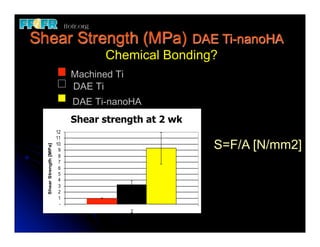 Shear Strength (MPa) DAE Ti-nanoHA
            Chemical Bonding?
     Machined Ti
     DAE Ti
     DAE Ti-nanoHA
     Shear strength at 2 wk

                              S=F/A [N/mm2]
 