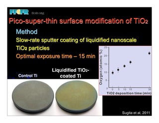 Pico-super-thin surface modification of TiO2
  Method
  Slow-rate sputter coating of liquidified nanoscale
  TiO2 particles
  Optimal exposure time – 15 min

                Liquidiﬁed TiO2-
   Control Ti      coated Ti




                                              Sugita et al, 2011
 