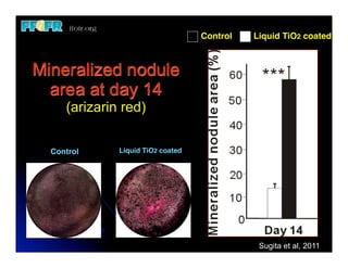 Control   Liquid TiO2 coated



Mineralized nodule
  area at day 14
     (arizarin red)


  Control     Liquid TiO2 coated




                                              Sugita et al, 2011
 