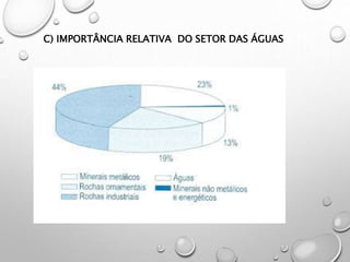 C) IMPORTÂNCIA RELATIVA DO SETOR DAS ÁGUAS
 