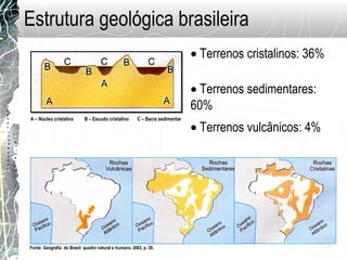 Estrutura geológica brasileira
• Terrenos cristalinos: 36%
• Terrenos sedimentares:
60%
• Terrenos vulcânicos: 4%
A – Núcleo cristalino B – Escudo cristalino C – Bacia sedimentar
Fonte: Geografia do Brasil: quadro natural e humano, 2003, p. 30.
 