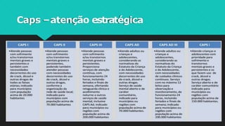 Caps –atenção estratégica
 