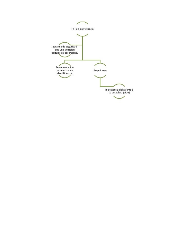 2. registro civil y fe publica
