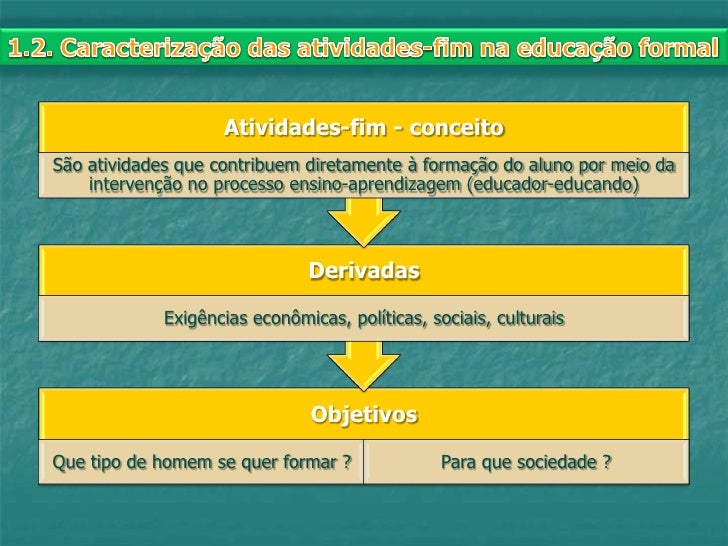 2. Relações entre atividades meio e atividades-fim na gestão escolar