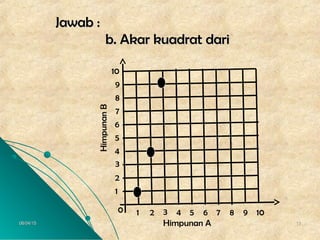 06/04/1506/04/15 1212
Jawab :Jawab :
b. Akar kuadrat darib. Akar kuadrat dari
1
1 2 3 4 5 6 7 98 100
2
3
4
5
6
7
8
9
10
HimpunanB
Himpunan A
 