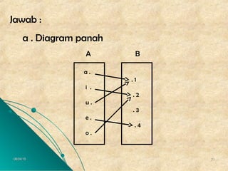 06/04/1506/04/15 2020
Jawab :
a . Diagram panah
. 1
. 2
. 3
. 4
a .
i .
u .
e .
o .
BA
 