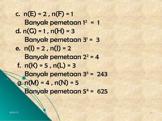 06/04/1506/04/15 2525
c. n(E) = 2 , n(F) = 1
Banyak pemetaan 12
= 1
d. n(G) = 1 , n(H) = 3
Banyak pemetaan 31
= 3
e. n(I) = 2 , n(J) = 2
Banyak pemetaan 22
= 4
f. n(K) = 5 , n(L) = 3
Banyak pemetaan 35
= 243
g. n(M) = 4 , n(N) = 5
Banyak pemetaan 54
= 625
 