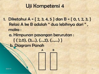 06/04/1506/04/15 2828
Uji Kompetensi 4
1. Diketahui A = { 2, 3, 4, 5 } dan B = { 0, 1, 2, 3, }
Relasi A ke B adalah “ dua lebihnya dari “ ,
maka :
a. Himpunan pasangan berurutan :
{ ( 2,0), (3,…), (…,2), (…,…) }
b. Diagram Panah
BA
 