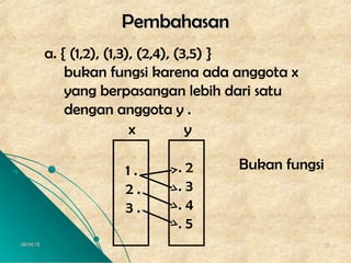 06/04/1506/04/15 3131
PembahasanPembahasan
a. { (1,2), (1,3), (2,4), (3,5) }
bukan fungsi karena ada anggota x
yang berpasangan lebih dari satu
dengan anggota y .
. 2
. 3
. 4
. 5
1 .
2 .
3 .
Bukan fungsi
yx
 