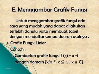 06/04/1506/04/15 5757
E. Menggambar Grafik FungsiE. Menggambar Grafik Fungsi
Untuk menggambar grafik fungsi adaUntuk menggambar grafik fungsi ada
cara yang mudah yang dapat dilakukancara yang mudah yang dapat dilakukan
terlebih dahulu yaitu membuat tabelterlebih dahulu yaitu membuat tabel
dengan mendaftar semua daerah asalnya .dengan mendaftar semua daerah asalnya .
1. Grafik Fungsi Linier1. Grafik Fungsi Linier
Contoh :Contoh :
1. Gambarlah grafik fungsi f (x) = x +11. Gambarlah grafik fungsi f (x) = x +1
dengan domain {x/0 x 5 , xdengan domain {x/0 x 5 , x ∈ C}C}≤≤
 