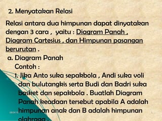 06/04/1506/04/15 66
2. Menyatakan Relasi
Relasi antara dua himpunan dapat dinyatakan
dengan 3 cara , yaitu : Diagram Panah ,
Diagram Cartesius , dan Himpunan pasangan
berurutan .
a. Diagram Panah
Contoh :
1. Jika Anto suka sepakbola , Andi suka voli
dan bulutangkis serta Budi dan Badri suka
basket dan sepakbola . Buatlah Diagram
Panah keadaan tersebut apabila A adalah
himpunan anak dan B adalah himpunan
 