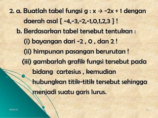 06/04/1506/04/15 6060
2. a. Buatlah tabel fungsi g : x2. a. Buatlah tabel fungsi g : x  -2x + 1 dengandengan
daerah asal { -4,-3,-2,-1,0,1,2,3 } !daerah asal { -4,-3,-2,-1,0,1,2,3 } !
b. Berdasarkan tabel tersebut tentukan :b. Berdasarkan tabel tersebut tentukan :
(i) bayangan dari -2 , 0 , dan 2 !(i) bayangan dari -2 , 0 , dan 2 !
(ii) himpunan pasangan berurutan !(ii) himpunan pasangan berurutan !
(iii) gambarlah grafik fungsi tersebut pada(iii) gambarlah grafik fungsi tersebut pada
bidang cartesius , kemudianbidang cartesius , kemudian
hubungkan titik-titik tersebut sehinggahubungkan titik-titik tersebut sehingga
menjadi suatu garis lurus.menjadi suatu garis lurus.
 