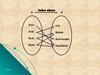 06/04/1506/04/15 77
. Voli
. Basket
. Bulutangkis
. Sepakbola
Anto .
Andi .
Budi .
Badri .
BA
Suka akan
 