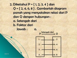 06/04/1506/04/15 88
2. Diketahui P = { 1, 2, 3, 4 } dan2. Diketahui P = { 1, 2, 3, 4 } dan
Q = { 2, 4, 6, 8 } . Gambarlah diagramQ = { 2, 4, 6, 8 } . Gambarlah diagram
panah yang menyatakan relasi dari Ppanah yang menyatakan relasi dari P
dan Q dengan hubungan :dan Q dengan hubungan :
a. Setengah daria. Setengah dari
b. Faktor darib. Faktor dari
Jawab : a.Jawab : a.
1
. 2
. 4
. 6
. 8
1 .
2 .
3 .
4 .
QP
Setengah dari
 