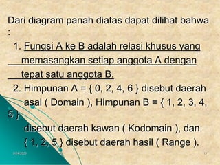 Satu Ke Rang 2-relasi-dan-fungsi.ppt