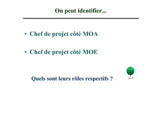 On peut identifier...


• Chef de projet côté MOA

• Chef de projet côté MOE



  Quels sont leurs rôles respectifs ?
 