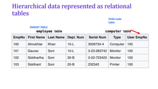 Relational Database explanation with detail.pdf
