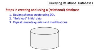 Query In Relational Databases Comprehensive Overview of Relational Databases and Querying Techniques ...