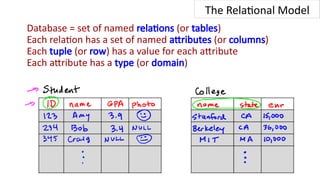 Comprehensive Overview of Relational Databases and Querying Techniques ...
