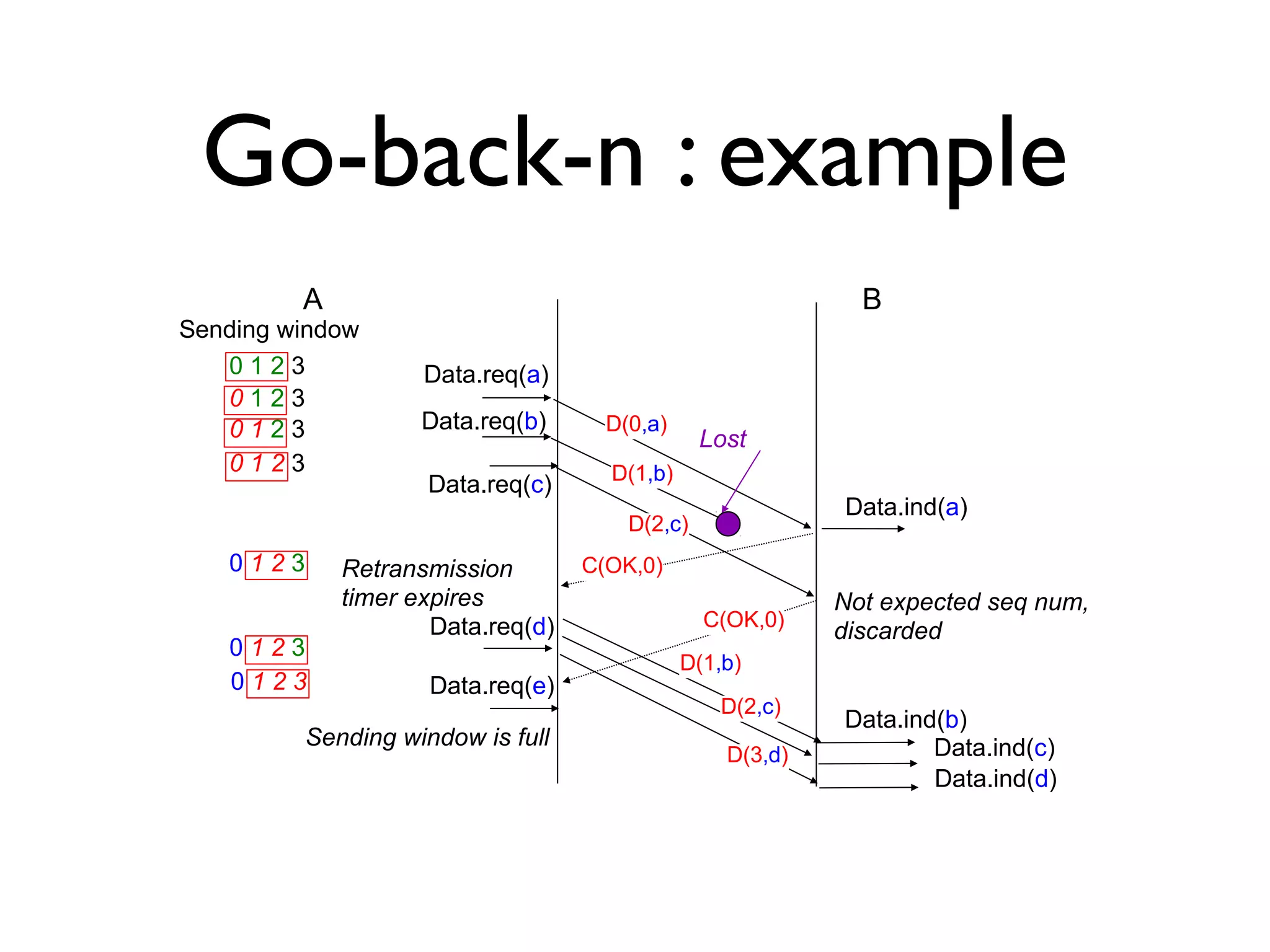 2 Reliability Network Ppt