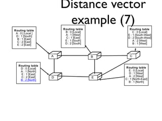 2 reliability-network | PPT