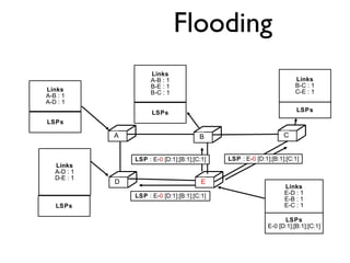 Flooding 
LSPs LSPs 
C 
LSP : E-0 [D:1];[B:1];[C:1] LSP : E-0 [D:1];[B:1];[C:1] 
D E 
Links 
A-B : 1 
A-D : 1 
A B C 
D E ...