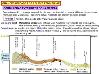 GRANDES UNIDADES DE RELIEVE PENINSULAR CORDILLERAS EXTERIORES DE LA MESETA (Pág.42-43, mapas pp.31 y 38) Pirineos Formadas en 3rio por plegamiento alpino de mats. sedimentados durante el Mesozoico en fosas marinas bética y pirenaica. Predomina caliza, mezclada con arcilla y sectores silíceos Eje o  zona axial  –  Materiales silíceos  del antiguo Mcz. Aquitania rejuvenecido por orog. Alpina. Máx altitudes Aneto y Monte Perdido, glaciarismo (circos, valles en artesa,ibones) Prepirineos  – Al sur de zona axial – Materiales calizos mesoz. depositados en fosa alpina y plega- dos por orog. Alpina.  Calizas , relieve +suave y –alto que zona axial. Estructurado en sierras int. y ext. Depresión intermedia  – Larga y estrecha área de  margas  hundida entre sierras ext. e inter.prepiri. Hacia Francia 435 km., O-E, desde golfo Vizcaya a cabo Creus. 