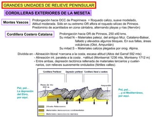 GRANDES UNIDADES DE RELIEVE PENINSULAR CORDILLERAS EXTERIORES DE LA MESETA Montes Vascos Cordillera Costero Catalana Prolongación hacia OCC de Prepirineos  = Roquedo calizo, suave modelado, Altitud moderada. Sólo en su extremo OR aflora el roquedo silíceo de Pirineos. Predominio de acantilados en zona cántabra, alternando playas y rías (Nervión) Prolongación hacia OR de Pirineos, 250 x40 kms. Su mitad N – Materiales paleoz. del antiguo Mcz. Catalano-Balear,  fallado y elevados algunos bloques. En sus fallas, áreas  volcánicas (Olot, Ampurdán) Su mitad S – Materiales calizos plegados por orog. Alpina. Dividida en - Alineación litoral +cercana a la costa, escasa altitud (Altos del Garraf 592 mts) - Alineación int. paralela a la costa . +altitud (Montserrat 1236 mts, Montseny 1712 m) - Entre ambas, depresión tectónica rellenada de materiales terciarios y cuater- narios, con relieves suavemente ondulados (fértiles valles). Pst, pst… … y el Mediterráneo, por aquí. Pst, pst… La depresión del Ebro, por aquí. 