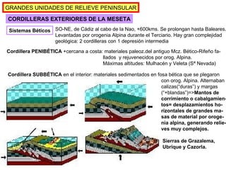 Sistemas Béticos GRANDES UNIDADES DE RELIEVE PENINSULAR CORDILLERAS EXTERIORES DE LA MESETA SO-NE, de Cádiz al cabo de la Nao, +600kms. Se prolongan hasta Baleares. Levantadas por orogenia Alpina durante el Terciario. Hay gran complejidad geológica: 2 cordilleras con 1 depresión intermedia Cordillera PENIBÉTICA  +cercana a costa: materiales paleoz.del antiguo Mcz. Bético-Rifeño fa- llados  y rejuvenecidos por orog. Alpina. Máximas altitudes: Mulhacén y Veleta (Sª Nevada) Cordillera SUBBÉTICA  en el interior: materiales sedimentados en fosa bética que se plegaron con orog. Alpina. Alternaban calizas(“duras”) y margas (“+blandas”)=> Mantos de  corrimiento o cabalgamien- tos= desplazamientos ho- rizontales de grandes ma- sas de material por oroge- nia alpina, generando relie- ves muy complejos. Sierras de Grazalema, Ubrique y Cazorla. 