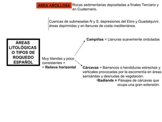 ÁREAS  LITOLÓGICAS  O TIPOS DE ROQUEDO ESPAÑOL ÁREA ARCILLOSA Rocas sedimentarias depositadas a finales Terciario y  en Cuaternario.  Cuencas de submesetas N y S, depresiones del Ebro y Guadalquivir,  áreas deprimidas y en llanuras de costa mediterránea. Muy blandas y poco  consistentes = =  Relieve horizontal Campiñas  = Llanuras suavemente onduladas Cárcavas  = Barrancos o hendiduras estrechas y  verticales provocadas por la escorrentía en áreas semiáridas y desnudas de vegetación. Badlands =  Paisajes de cárcavas que ocupa una gran extensión. 