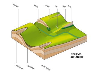 RELIEVE JURÁSICO 