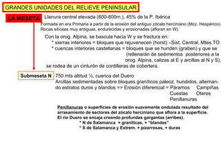 GRANDES UNIDADES DEL RELIEVE PENINSULAR LA MESETA Llanura central elevada (600-800m.), 45% de la P. Ibérica Formada en era Primaria a partir de la erosión del antiguo zócalo herciniano (Mcz. Hespérico). Rocas silíceas muy antiguas, endurecidas y erosionadas (afloran en W) Con la orog. Alpina, se bascula hacia W y se fractura en:  * sierras interiores = bloques que rejuvenecen (horst) –Sist. Central, Mtes.TO * cuencas interiores castellanas = bloques que se hunden (graben) y que se   (rellenarán de sedimentos  posteriores a la orog. Alpina, calizas al E y arcillas al N y S). se rodea de un cinturón de cordilleras de cobertera. Submeseta N (pág.38) 750 mts altitud ½, cuenca del Duero Arcillas sedimentadas sobre bloques graníticos paleoz. hundidos, alternan- do estratos duros y blandos => Erosión diferencial = Páramos  Campiñas   Cuestas  Oteros   Penillanuras Penillanuras  o superficies de erosión suavemente ondulada resultado del arrasamiento de sectores del zócalo herciniano que aflora a la superficie.  El río Duero se encaja creando profundas gargantas (arribes). * N de Salamanca  + graníticas, + “blandas” * S de Salamanca y Extrem. + pizarrosas, + duras 