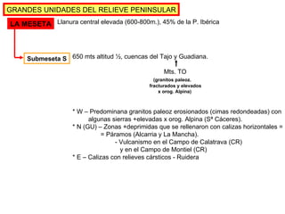 GRANDES UNIDADES DEL RELIEVE PENINSULAR LA MESETA Llanura central elevada (600-800m.), 45% de la P. Ibérica Submeseta S (pág.38) 650 mts altitud ½, cuencas del Tajo y Guadiana. Mts. TO (granitos paleoz.   fracturados y elevados x orog. Alpina) * W – Predominana granitos paleoz erosionados (cimas redondeadas) con algunas sierras +elevadas x orog. Alpina (Sª Cáceres). * N (GU) – Zonas +deprimidas que se rellenaron con calizas horizontales = = Páramos (Alcarria y La Mancha).   - Vulcanismo en el Campo de Calatrava (CR) y en el Campo de Montiel (CR) * E – Calizas con relieves cársticos - Ruidera 