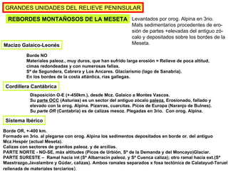 GRANDES UNIDADES DEL RELIEVE PENINSULAR REBORDES MONTAÑOSOS DE LA MESETA Macizo Galaico-Leonés Cordillera Cantábrica Sistema Ibérico Borde NO  Materiales paleoz., muy duros, que han sufrido larga erosión = Relieve de poca altitud, cimas redondeadas y con numerosas fallas. Sª de Segundera, Cabrera y Los Ancares. Glaciarismo (lago de Sanabria). En los bordes de la costa atlántica, rías gallegas. Disposición O-E (+-450km.), desde Mcz. Galaico a Montes Vascos. Su  parte OCC  (Asturias) es un sector del antiguo zócalo  paleoz.  Erosionado, fallado y elevado con la orog. Alpina. Pizarras, cuarcitas. Picos de Europa (Naranjo de Bulnes). Su  parte OR  (Cantabria) es de calizas mesoz. Plegadas en 3rio.  Con orog. Alpina. Borde OR, +-400 km. Formado en 3rio. al plegarse con orog. Alpina los sedimentos depositados en borde or. del antiguo Mcz.Hespér (actual Meseta). Calizas con sectores de granitos paleoz. y de arcillas. PARTE NORTE - NO-SE, máx altitudes (Picos de Urbión, Sª de la Demanda y del Moncayo)Glaciar. PARTE SURESTE –  Ramal hacia int (Sª Albarracín paleoz. y Sª Cuenca caliza); otro ramal hacia ext.(Sª Maestrazgo,Javalambre y Gúdar, calizas). Ambos ramales separados x fosa tectónica de Calatayud-Teruel rellenada de materiales terciarios ). Levantados por orog. Alpina en 3rio. Mats sedimentarios procedentes de ero- sión de partes +elevadas del antiguo zó- calo y depositados sobre los bordes de la Meseta. 