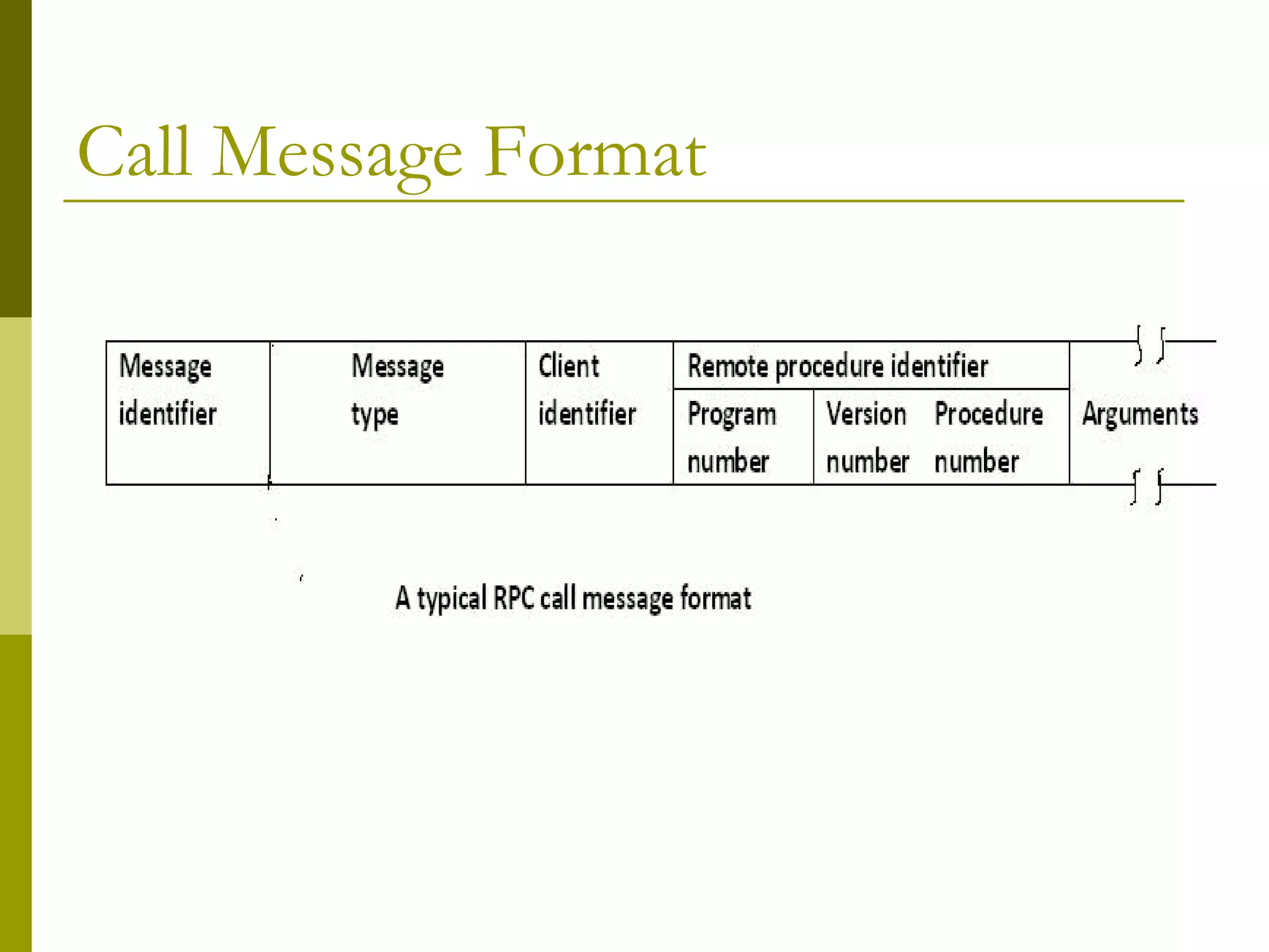 Call Message Format
 