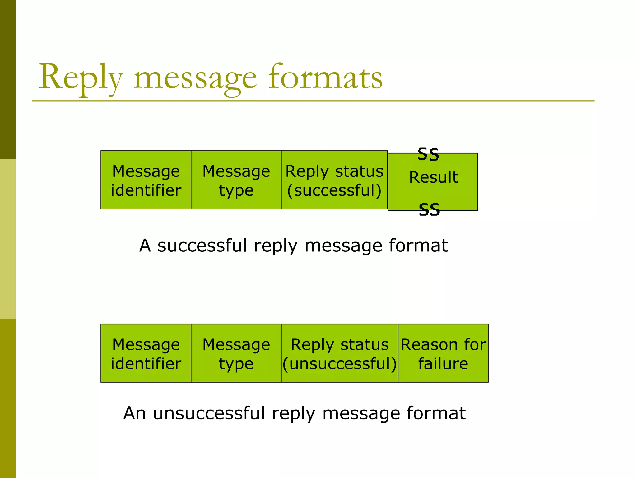 Reply message formats

    Message      Message Reply status   Result
    identifier    type   (successful)


        A successful reply message format




    Message      Message Reply status Reason for
    identifier    type   (unsuccessful) failure


     An unsuccessful reply message format
 
