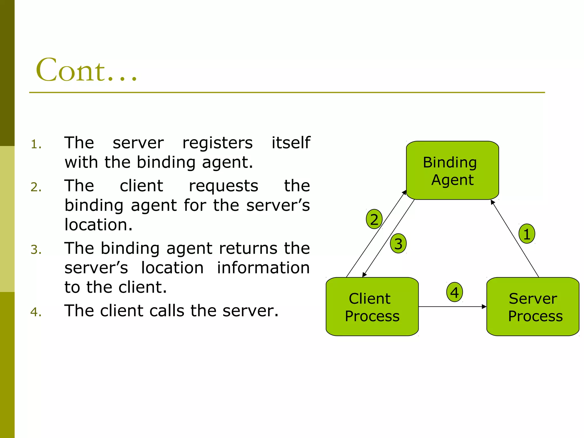 Cont…
1.   The server registers itself
     with the binding agent.                       Binding
2.   The    client    requests    the               Agent
     binding agent for the server’s
     location.                             2
                                                              1
3.   The binding agent returns the             3
     server’s location information
     to the client.                                   4
                                        Client               Server
4.   The client calls the server.       Process              Process
 