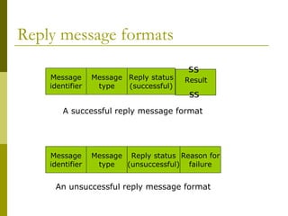 Reply message formats

    Message      Message Reply status   Result
    identifier    type   (successful)


        A successful reply message format




    Message      Message Reply status Reason for
    identifier    type   (unsuccessful) failure


     An unsuccessful reply message format
 