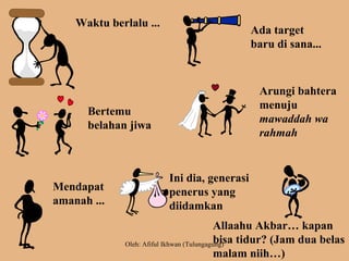 Waktu berlalu ...
Ada target
baru di sana...
Bertemu
belahan jiwa
Arungi bahtera
menuju
mawaddah wa
rahmah
Mendapat
amanah ...
Ini dia, generasi
penerus yang
diidamkan
Allaahu Akbar… kapan
bisa tidur? (Jam dua belas
malam niih…)
Oleh: Afiful Ikhwan (Tulungagung)
 