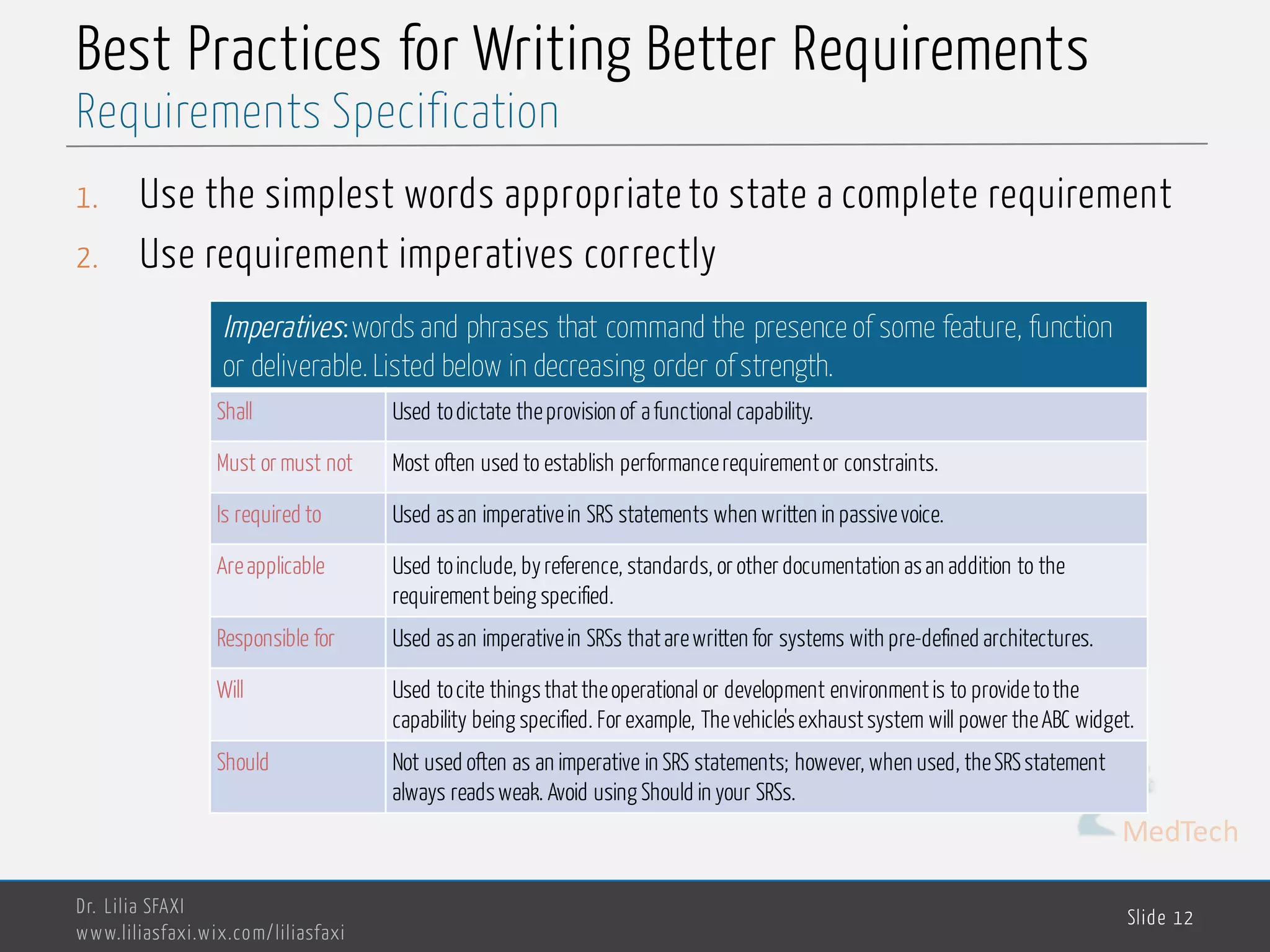MedTech
Best Practices for Writing Better Requirements
1. Use the simplest words appropriate to state a complete requirement
2. Use requirement imperatives correctly
Dr. Lilia SFAXI
www.liliasfaxi.wix.com/liliasfaxi
Slide 12
Requirements Specification
Imperatives:words and phrases that command the presence of some feature, function
or deliverable. Listed below in decreasing order ofstrength.
Shall Used todictate theprovision of afunctional capability.
Must or must not Most often used to establish performancerequirementor constraints.
Is required to Used asan imperativein SRS statements when written in passivevoice.
Areapplicable Used toinclude, byreference, standards, or other documentation asan addition to the
requirementbeing specified.
Responsible for Used asan imperativein SRSs thatarewritten for systems with pre-defined architectures.
Will Used tocite thingsthattheoperational or development environmentis to providetothe
capability being specified. For example, Thevehicle'sexhaustsystem will power theABC widget.
Should Not used often as an imperative in SRS statements; however, when used, theSRSstatement
always readsweak. Avoid using Should in your SRSs.
 