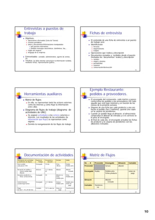 10
Entrevistas a puestos de
trabajo
Objetivos:
operaciones efectuadas (Lista de Tareas)
eventos periódicos
datos y documentos/informaciones manipuladas
qué puestos intervienen
también mensajes electrónicos, telefónicos, fax,...
55
también mensajes electrónicos, telefónicos, fax,...
reglas del negocio
lenguaje de la empresa
Entrevistados: contable, administrativo, agente de ventas,
etc.
Técnica: Se debe intentar estructurar la información recibida,
mediante fichas, representación gráfica...
Fichas de entrevista
El contenido de una ficha de entrevista a un puesto
de trabajo será:
Identificación
Persona
Departamento
56
Departamento
Empleo
Operaciones que realiza y descripción
Documentos enviados y recibidos desde el puesto
(incluidos los “documentos” orales) y descripción
nombre
origen y destino
periodicidad
volumen
conservación/destrucción
Herramientas auxiliares
Matriz de flujos:
En ella, se representan tanto los actores externos
como los internos y cómo fluye la información
entre ellos
Diagrama de flujos de trabajo (diagrama de
57
Diagrama de flujos de trabajo (diagrama de
actividades de UML)
Se asignan actividades a los actores externos e
internos. Los resultados de las actividades (la
información que fluye) se representan como
objetos
Permite la reorganización de los flujos de trabajo
Ejemplo Restaurante:
pedidos a proveedores.
El encargado del restaurante, cada martes y jueves
confecciona los pedidos a los proveedores con todo
aquello que está bajo mínimos y en función de los
menús de la próxima semana.
Dispone de una ficha por cada producto y una vez
hecho el pedido (fax o teléfono), guarda una copia
58
hecho el pedido (fax o teléfono), guarda una copia
en la carpeta de pendientes.
Cuando un pedido llega al almacén, el almacenista
comprueba el albarán de entrada y si es correcto se
lo pasa al encargado.
Al final de cada día, el encargado actualiza las fichas
de producto y la carpeta de pendientes con los
albaranes revisados.
Descripción de la actividad
y condiciones de disparo
Puesto de
Trabajo
Frecuencia y
duración
Entrada Salida
Hacer pedido
cada jueves 9:00
Encargado 10 min Ficha,
Menús
Pedido,
Pedidos ptes.
Recepción de pedidos y
control cuando llega
Almacén 2 ó 3 diarias,
45’
Albarán Albarán
revisado
Documentación de actividades
59
control cuando llega
Albarán
45’ revisado
Actualizar pendientes y
fichas, al final del día
Encargado 30’ Albarán rev,
Ficha,
Pedidos ptes.
Ficha,
Pedidos ptes.
Control facturas,
cuando llega factura
Encargado 2 ó 3 diarias,
5’
Factura,
Pedidos ptes.
Pedidos ptes.
Orden de
pago
Pagar,
los días 1, 10 y 20 del mes
Contable 10-12 cada vez Orden de
pago
Transferencia
Matriz de Flujos
De …. A Proveedor Encargado Almacén Contable
Proveedor factura albarán
Encargado Pedido Pedidos ptes orden de
60
Encargado Pedido Pedidos ptes.
Fichas producto
orden de
pago
Almacén Albarán
revisado
Contable Transferen-
cia
 
