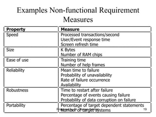 19
Examples Non-functional Requirement
Measures
Property Measure
Speed Processed transactions/second
User/Event response time
Screen refresh time
Size K Bytes
Number of RAM chips
Ease of use Training time
Number of help frames
Reliability Mean time to failure
Probability of unavailability
Rate of failure occurrence
Availability
Robustness Time to restart after failure
Percentage of events causing failure
Probability of data corruption on failure
Portability Percentage of target dependent statements
Number of target systems
Prepared by Dr. Osman Ibrahim
 