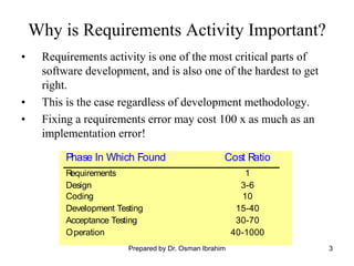 3
Why is Requirements Activity Important?
• Requirements activity is one of the most critical parts of
software development, and is also one of the hardest to get
right.
• This is the case regardless of development methodology.
• Fixing a requirements error may cost 100 x as much as an
implementation error!
Phase In Which Found Cost Ratio
Requirements 1
Design 3-6
Coding 10
Development Testing 15-40
Acceptance Testing 30-70
Operation 40-1000
Prepared by Dr. Osman Ibrahim
 