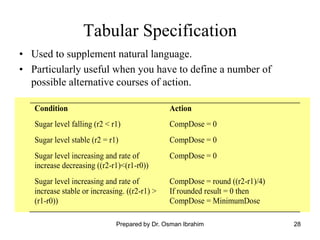 28
Tabular Specification
Condition Action
Sugar level falling (r2 < r1) CompDose = 0
Sugar level stable (r2 = r1) CompDose = 0
Sugar level increasing and rate of
increase decreasing ((r2-r1)<(r1-r0))
CompDose = 0
Sugar level increasing and rate of
increase stable or increasing. ((r2-r1) >
(r1-r0))
CompDose = round ((r2-r1)/4)
If rounded result = 0 then
CompDose = MinimumDose
• Used to supplement natural language.
• Particularly useful when you have to define a number of
possible alternative courses of action.
Prepared by Dr. Osman Ibrahim
 