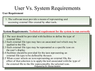 8
User Vs. System Requirements
1. The software must provide a means of representing and
1. accessing external files created by other tools.
1.1 The user should be provided with facilities to define the type of
1.2 external files.
1.2 Each external file type may have an associated tool which may be
1.2 applied to the file.
1.3 Each external file type may be represented as a specific icon on
1.2 the user’s display.
1.4 Facilities should be provided for the icon representing an
1.2 external file type to be defined by theuser.
1.5 When a user selects an icon representing an external file, the
1.2 effect of that selection is to apply the tool associated with the type of
1.2 the external file to the file representedby the selected icon.
Requirements definition
Requirements specification
User Requirement
System Requirements: Technical requirement for the system to run correctly
Prepared by Dr. Osman Ibrahim
 
